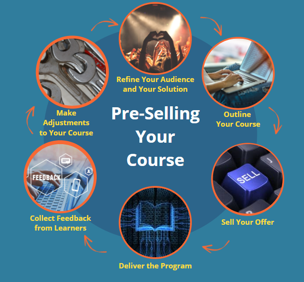 Pre-Sell Your Course Before You Create it